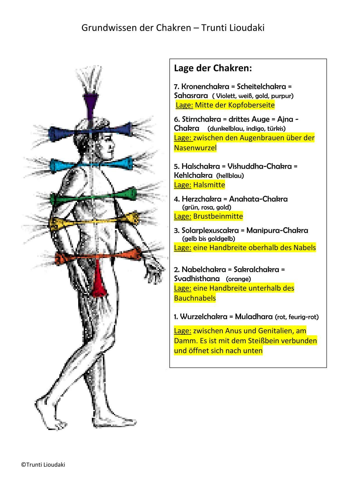 Folie-Grundlagen_der_Chakren